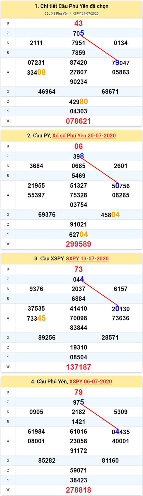 595 py 030820